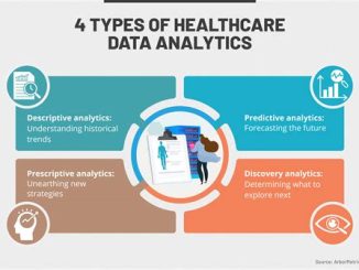 Advanced Strategies for Analyzing AT&T My Results Data