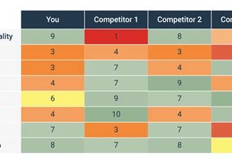 AT&T My Results vs Competitor Analysis: Which Is Better?