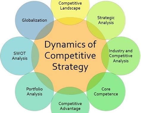 AT&T's Acquisition Strategy: Impact on Market Dynamics and Competition