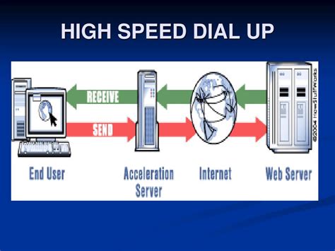 AT&T's Impact on Data Transmission: From Dial-Up to High-Speed Internet AT&T's Impact on Data Transmission: From Dial-Up to High-Speed Internet