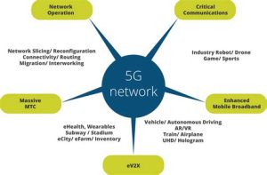 AT&T's Role in Advancing 5G Technology and Network Infrastructure