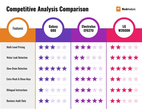 AT&T vs. Competitors: A Comparative Analysis of Services and Quality AT&T vs. Competitors: A Comparative Analysis of Services and Quality